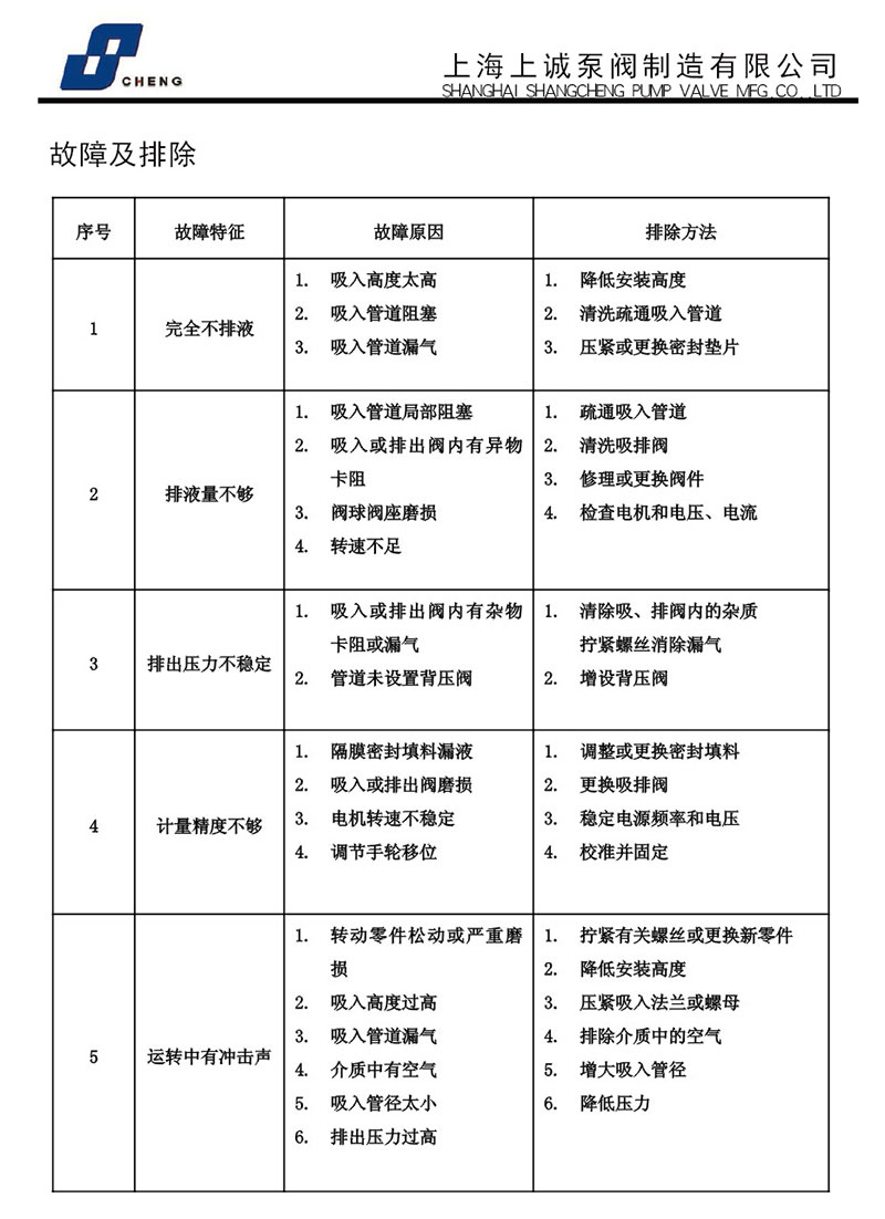 計量泵故障排除